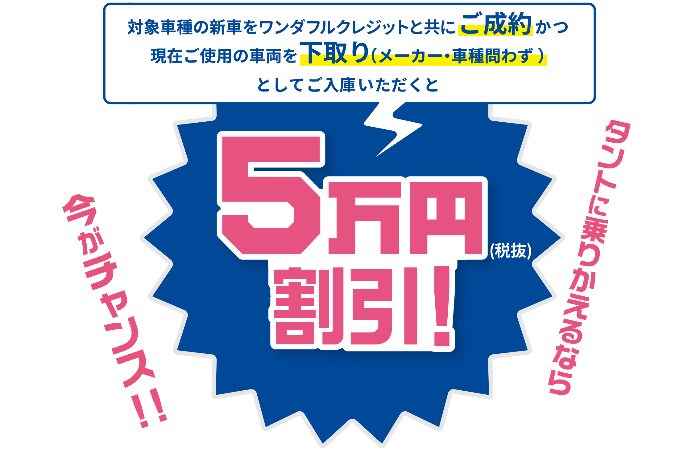 対象の新車をワンダフルクレジットと共にご成約かつ現在ご使用の車両を下取り(メーカー・車種問わず)としてご入庫いただくと5万円(税抜)割引!　タントに乗りかえるなら今がチャンス!!